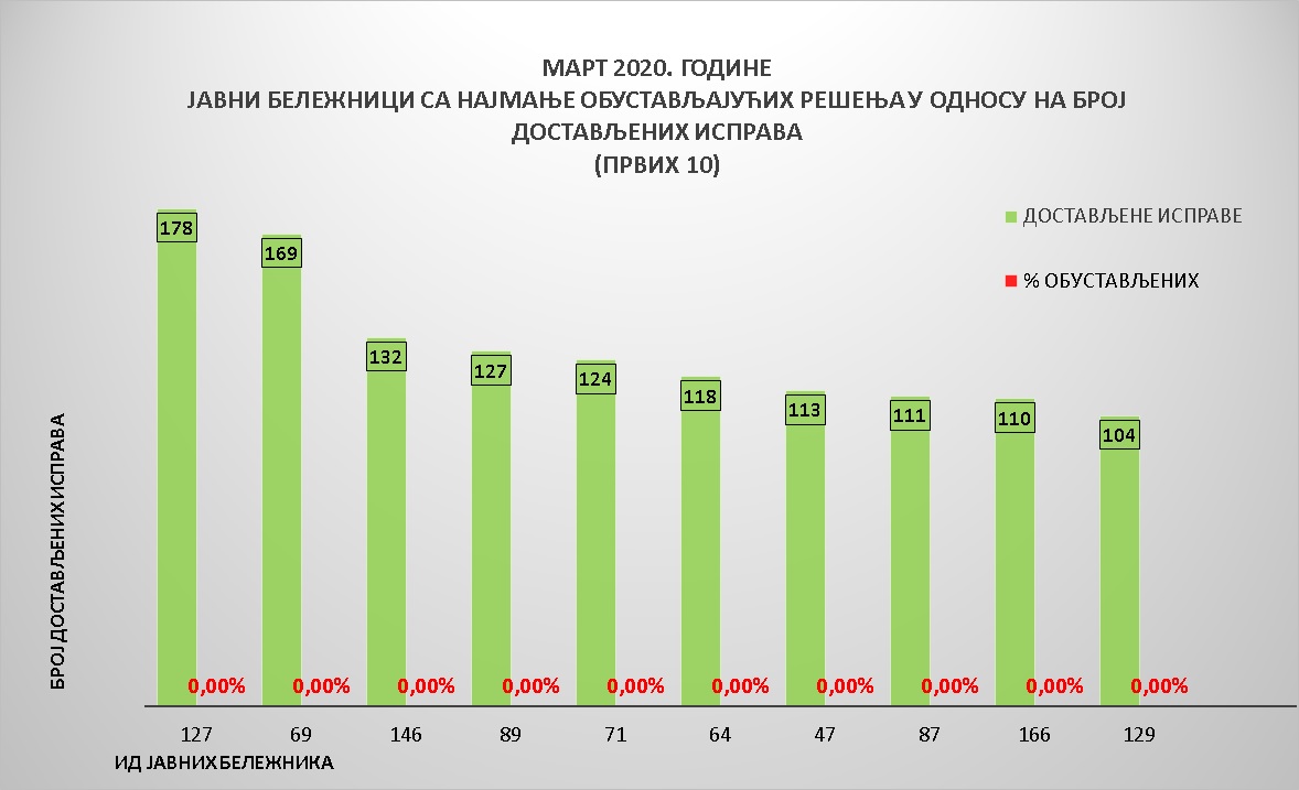 /content/pages/onama/статистика/2020/04-april/Grafik 4.jpg